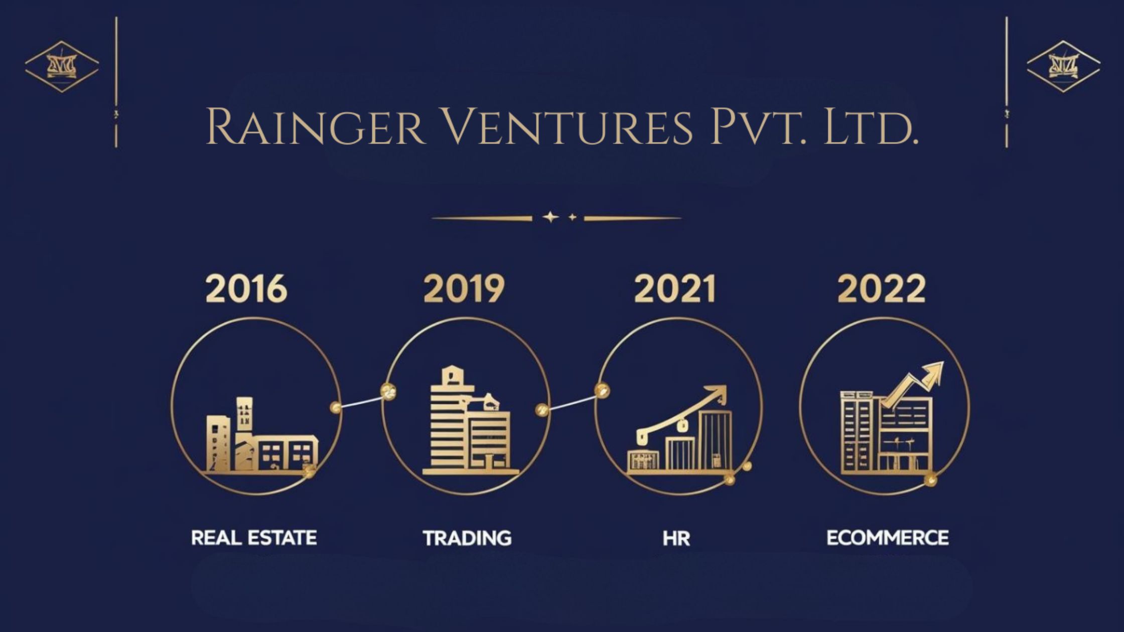 About Rainger India – Trusted Exporters from India, Global exports Company, Reliable HR Outsourcing, Luxury Real Estate, Ethnic Jewellery Sets, Handmade Home Décor